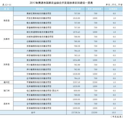 探索農(nóng)業(yè)綜合開發(fā) 推動(dòng)農(nóng)業(yè)現(xiàn)代化與鄉(xiāng)村振興的引擎